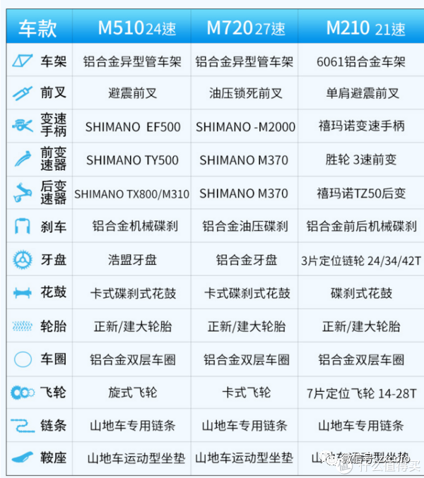 山地车前叉线控和肩控的区别_山地车线控前叉_山地车前叉肩控还是线控