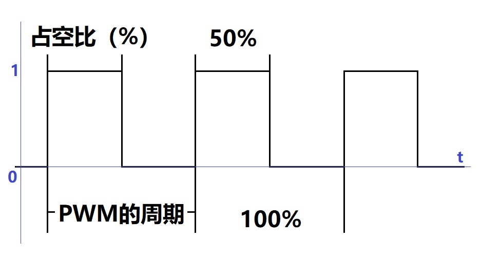 智能车舵机pid_智能车舵机中值怎么调_智能车舵机pwm的原理