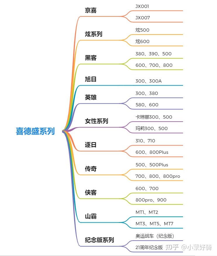 捷安特美利达公路车哪个好_自行车捷安特美利达哪款好_自行车美利达和捷安特哪个好