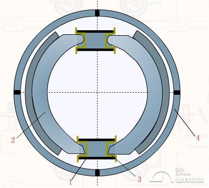 鼓刹车和碟刹车哪个好_鼓刹改碟刹安全吗_鼓刹