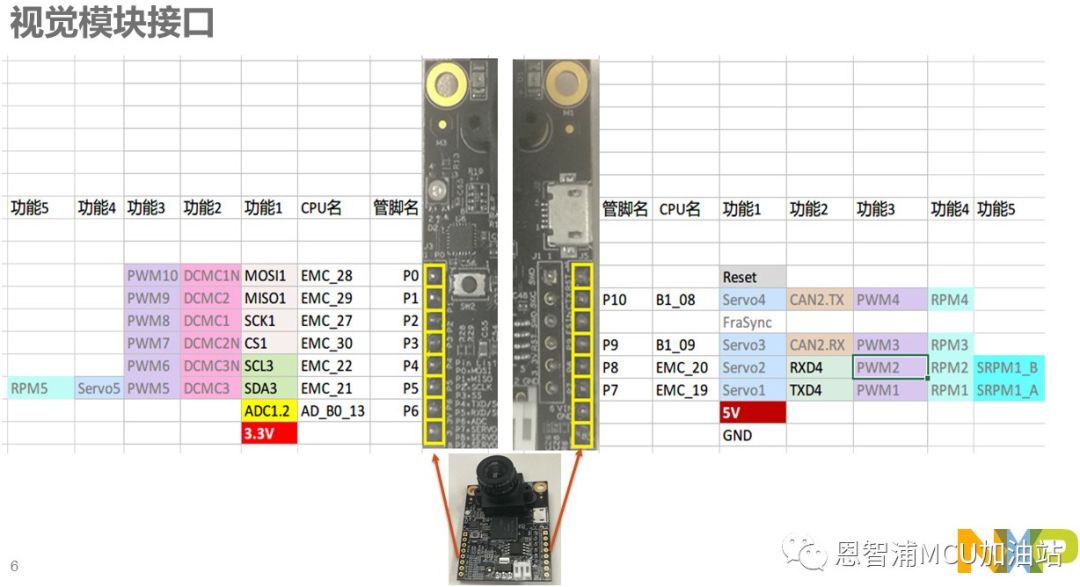 智浦杯智能车比赛怎么准备_恩智浦智能车大赛报名_大学智能车竞赛含金量