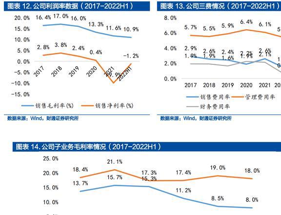 均胜普瑞智能车联_均胜普瑞智能车联_均胜普瑞智能车联