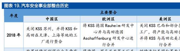 均胜普瑞智能车联_均胜普瑞智能车联_均胜普瑞智能车联