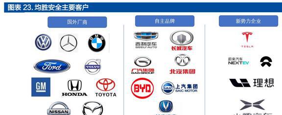 均胜普瑞智能车联_均胜普瑞智能车联_均胜普瑞智能车联