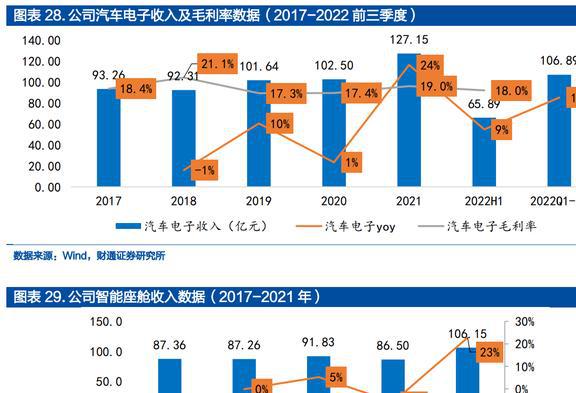 均胜普瑞智能车联_均胜普瑞智能车联_均胜普瑞智能车联