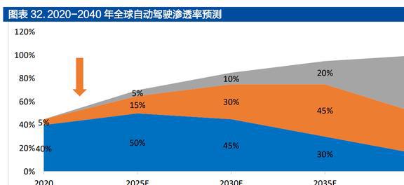 均胜普瑞智能车联_均胜普瑞智能车联_均胜普瑞智能车联