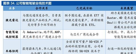 均胜普瑞智能车联_均胜普瑞智能车联_均胜普瑞智能车联