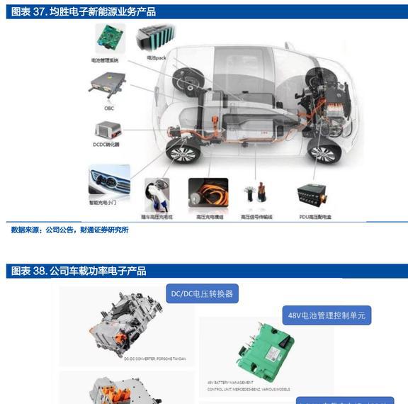 均胜普瑞智能车联_均胜普瑞智能车联_均胜普瑞智能车联