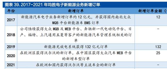 均胜普瑞智能车联_均胜普瑞智能车联_均胜普瑞智能车联