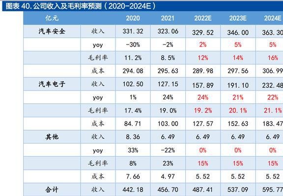 均胜普瑞智能车联_均胜普瑞智能车联_均胜普瑞智能车联
