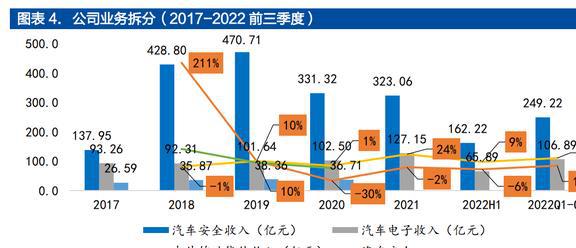 均胜普瑞智能车联_均胜普瑞智能车联_均胜普瑞智能车联