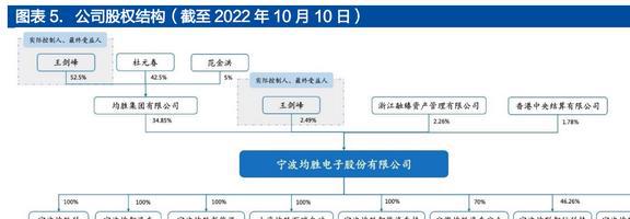 均胜普瑞智能车联_均胜普瑞智能车联_均胜普瑞智能车联
