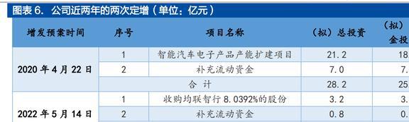 均胜普瑞智能车联_均胜普瑞智能车联_均胜普瑞智能车联