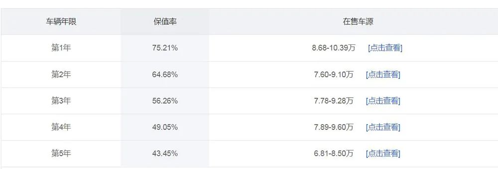 收车评估二手车_评估二手车软件排行_二手评估车