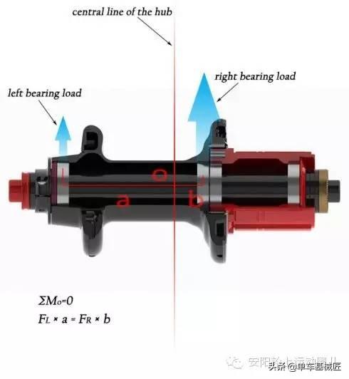 山地拆卸车塔基怎么拆_山地车塔基拆卸_拆山地车塔基用什么工具