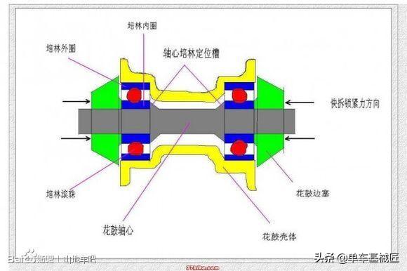拆山地车塔基用什么工具_山地车塔基拆卸_山地拆卸车塔基怎么拆