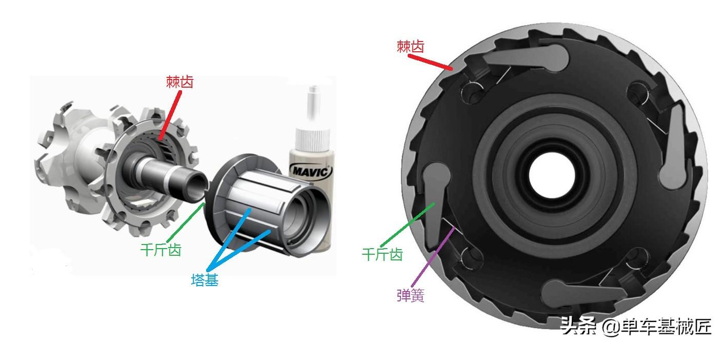 山地拆卸车塔基怎么拆_山地车塔基拆卸_拆山地车塔基用什么工具