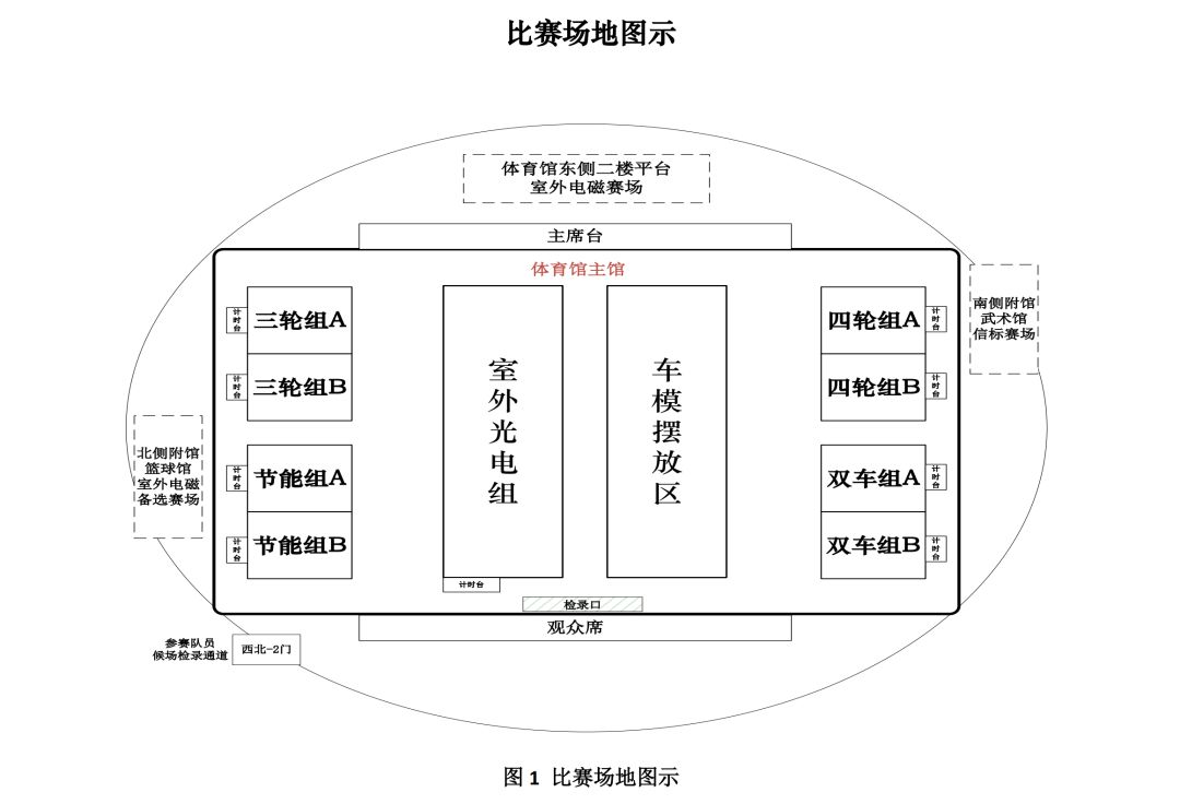2017恩智浦智能车比赛_恩智浦智能车大赛简介_恩智浦智能车比赛规则