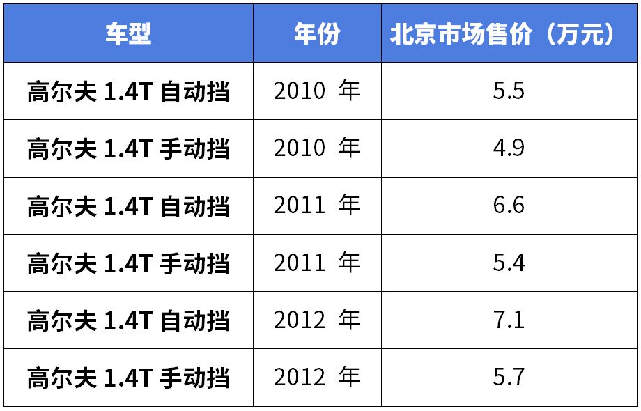 二手评估车_评估二手车收费标准_在线评估二手车
