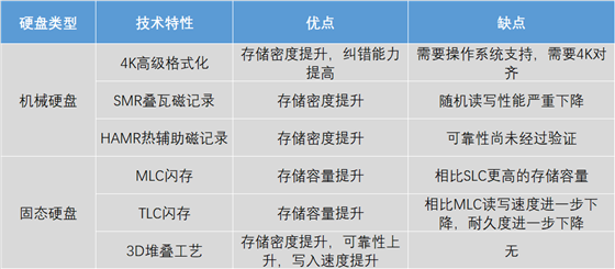 硬盘盘片材料_硬盘盘片有毒吗_硬盘材料