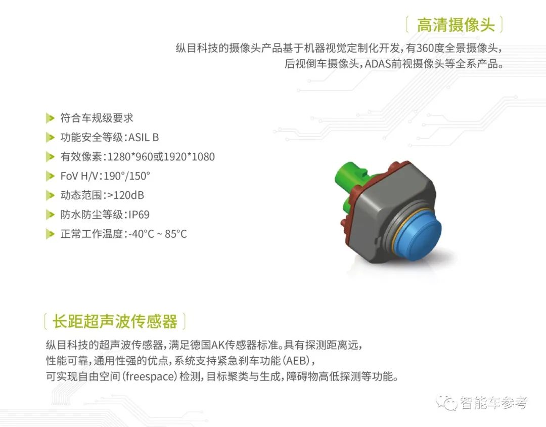 智能车企_智能车有限公司_生产智能汽车的上市公司