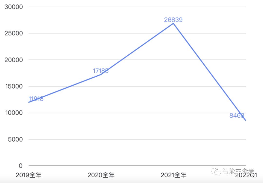 智能车有限公司_生产智能汽车的上市公司_做智能车的公司