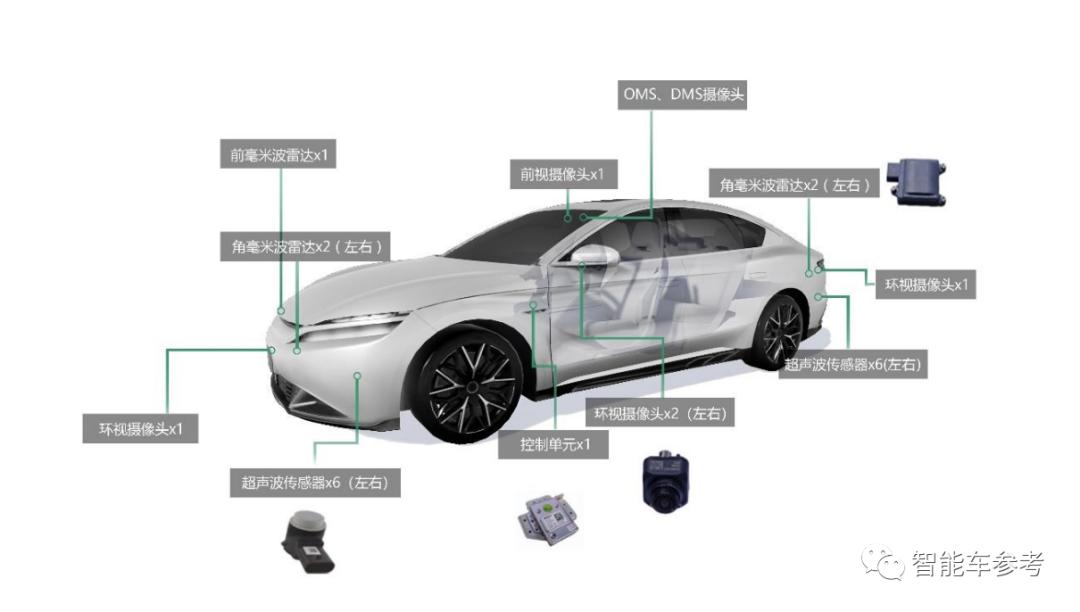 做智能车的公司_生产智能汽车的上市公司_智能车有限公司