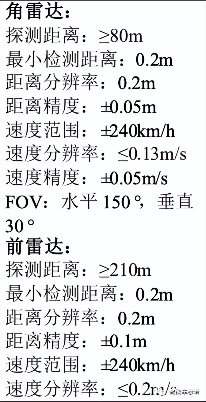 智能车有限公司_生产智能汽车的上市公司_做智能车的公司