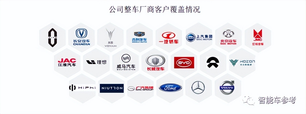 智能车有限公司_生产智能汽车的上市公司_做智能车的公司