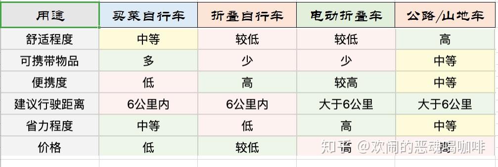 半岛·BOB官方网站 2023年春季狂欢低价，自行车推荐选购指南，哪个品牌的性价比高？