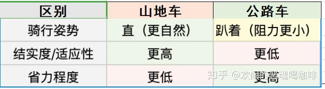 欧亚马与捷安特折叠车哪个好_欧亚马捷安特_欧亚马和捷安特