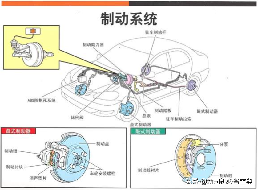 鼓刹调太紧会怎么样_汽车鼓刹调松紧的方向_汽车鼓刹往那边调是紧