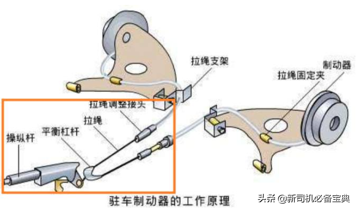 鼓刹调太紧会怎么样_汽车鼓刹往那边调是紧_汽车鼓刹调松紧的方向