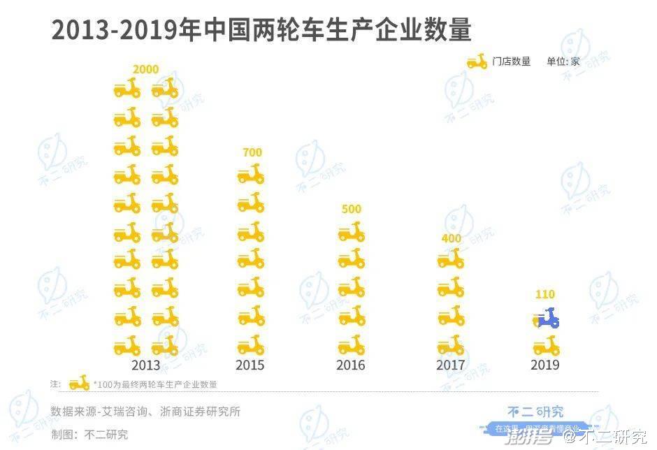 爱玛好雅迪好_爱玛和雅迪电动车哪好_电动车爱玛雅迪好用吗