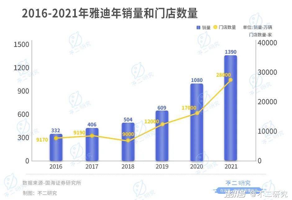 电动车爱玛雅迪好用吗_爱玛好雅迪好_爱玛和雅迪电动车哪好
