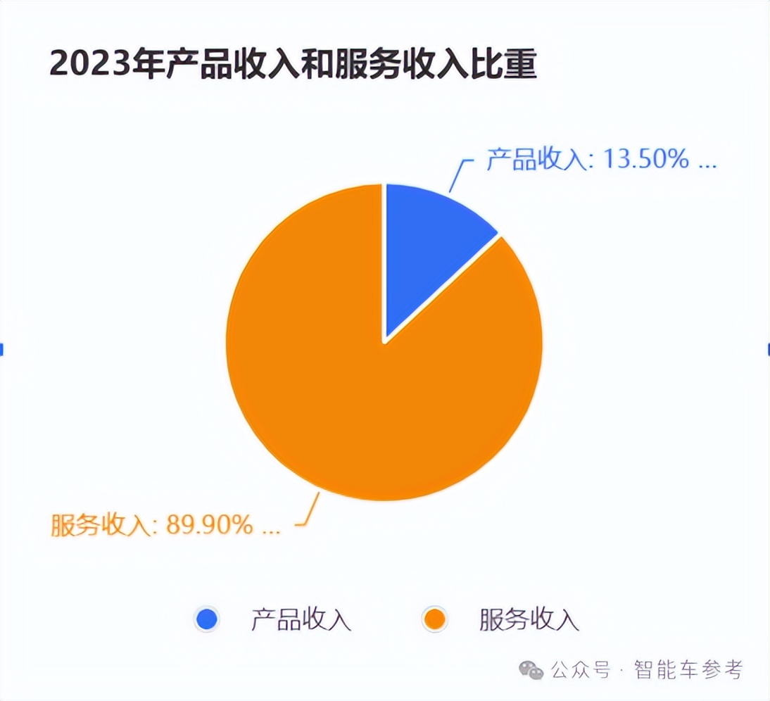 生产智能汽车有哪些公司_智能汽车公司_智能车有限公司