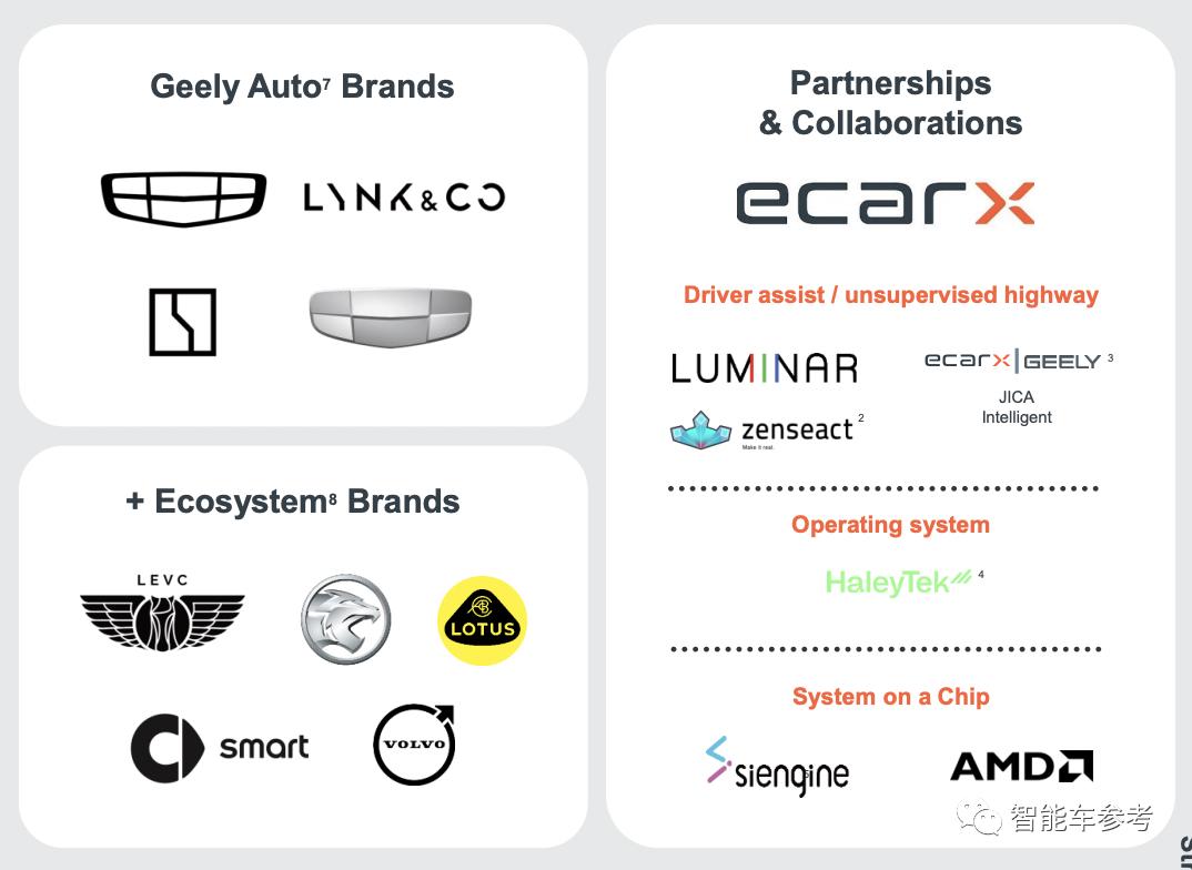 智能汽车公司_智能车有限公司_做智能车的公司