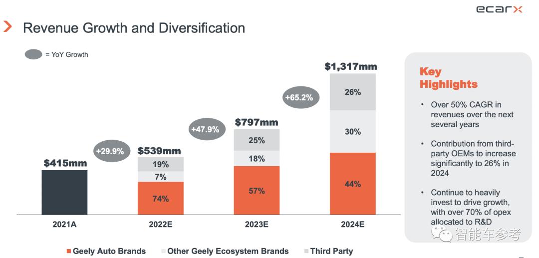 做智能车的公司_智能车有限公司_智能汽车公司