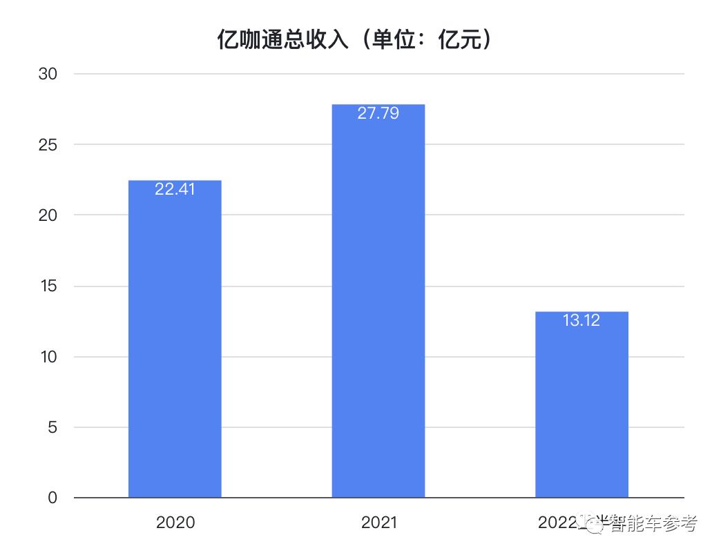 做智能车的公司_智能车有限公司_智能汽车公司
