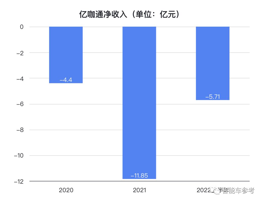 智能汽车公司_做智能车的公司_智能车有限公司