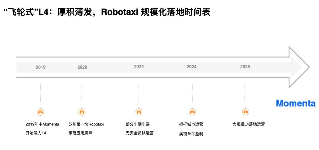 生产智能汽车的上市公司_智能车有限公司_智能车企