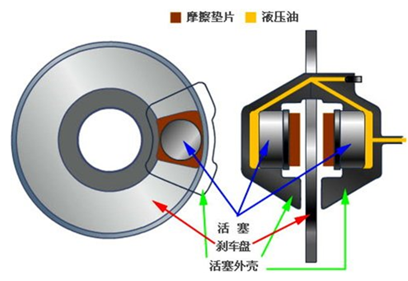 汽车鼓刹往那边调是紧_鼓刹紧刹车_鼓刹刹车怎么调松紧