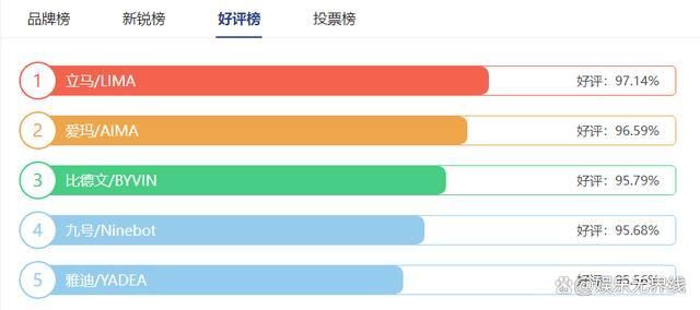 电动车爱玛雅迪哪个好_爱玛和雅迪电动车哪好_爱玛好雅迪好