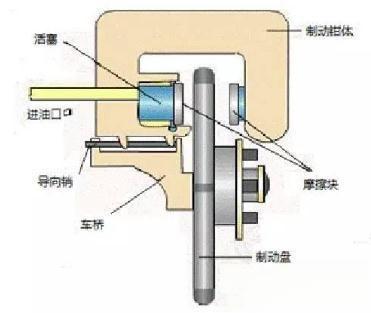 汽车改装知识大讲堂---刹车系统-有驾