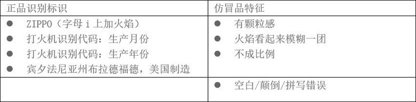 zippo品牌_zippo康斯坦丁_打火机品牌zippo