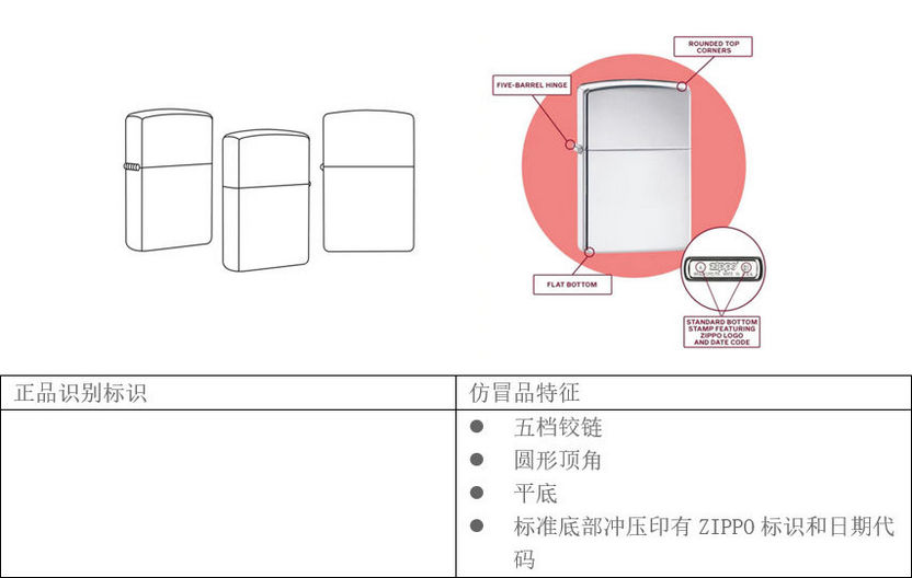 打火机品牌zippo_zippo品牌_zippo康斯坦丁