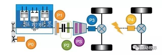 半岛·BOB官方网站 新能源汽车混合动力技术路线P0-P4构型解析