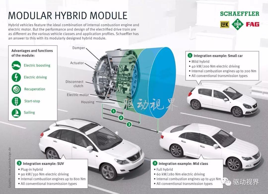 发动机飞轮较重的坏处_飞轮发动机坏处大吗_飞轮发动机坏处有哪些