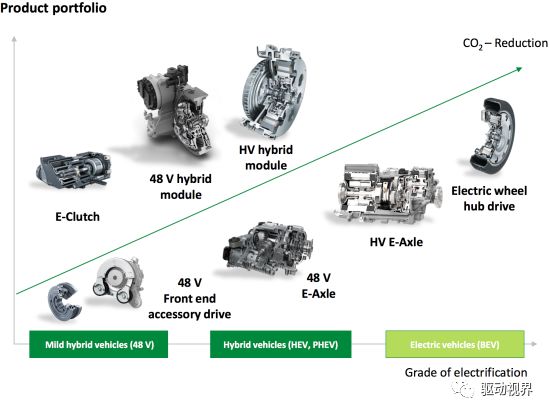 发动机飞轮较重的坏处_飞轮发动机坏处大吗_飞轮发动机坏处有哪些