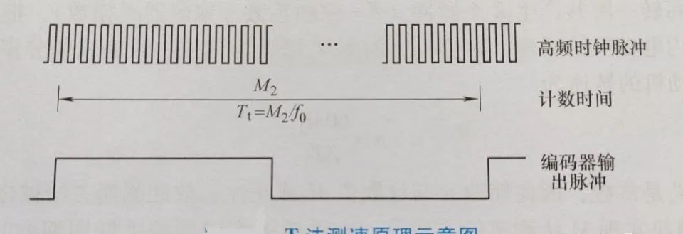 智能电机控制器说明书_智能车电机控制代码_电动车电机智能控制